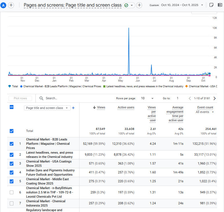 Engagement screenshot