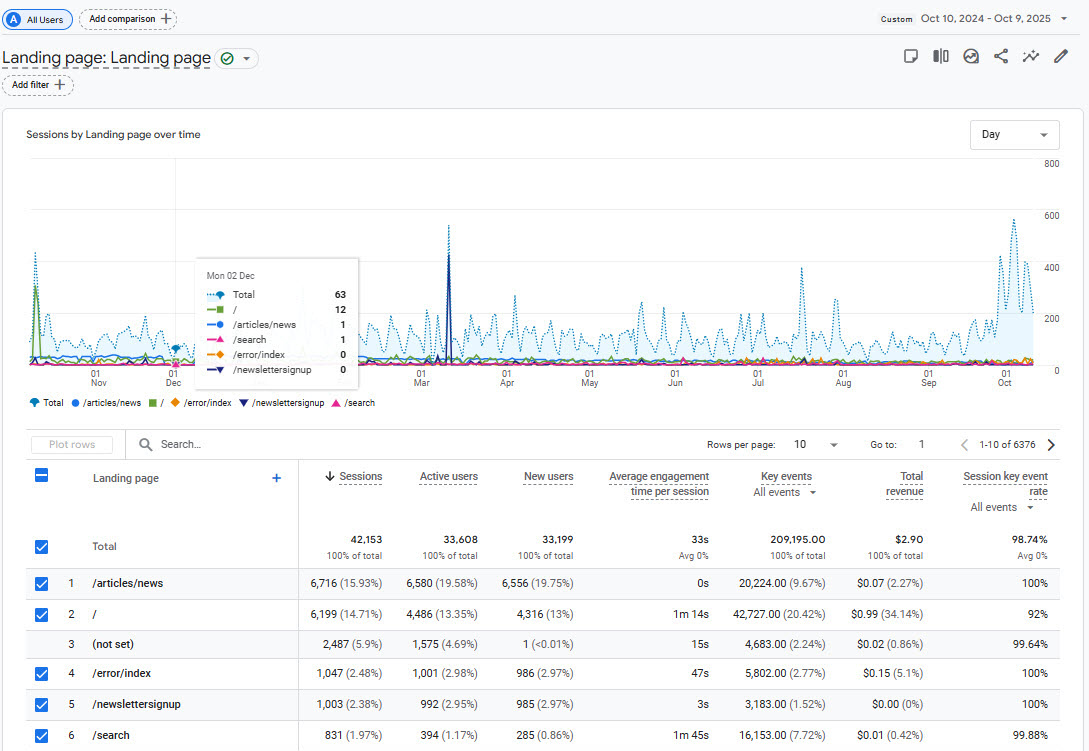 Pageviews screenshot