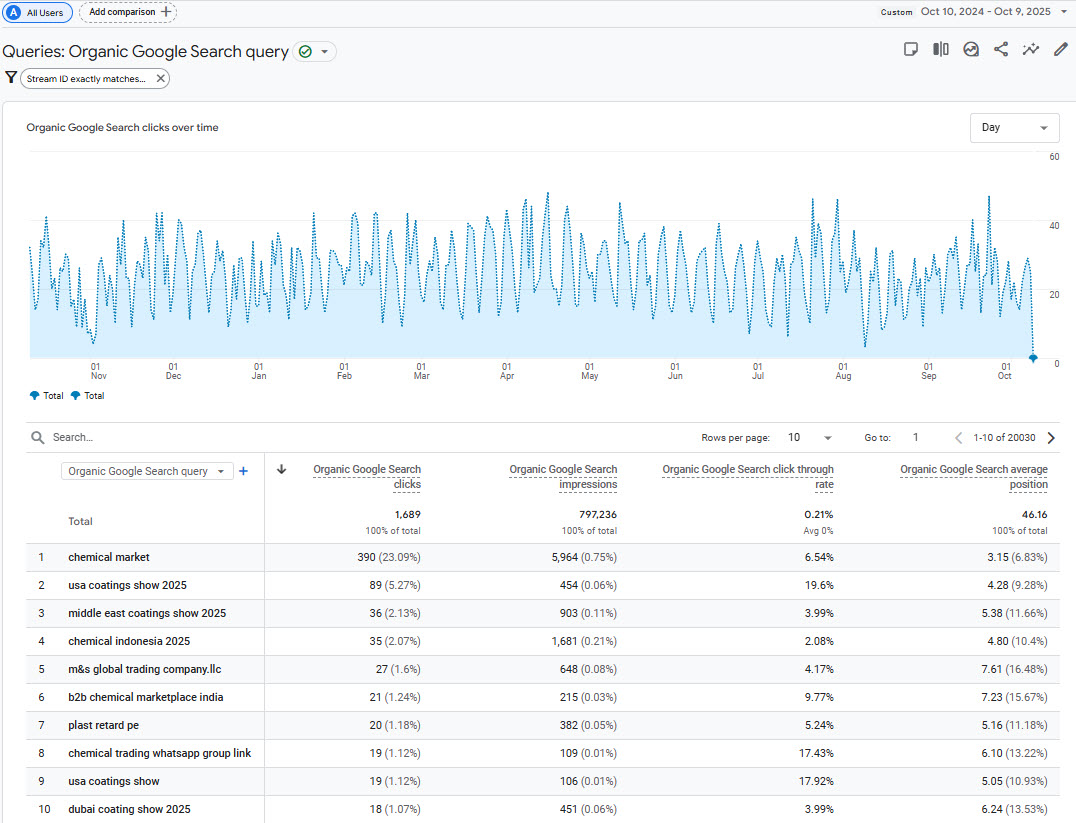 Sessions metric screenshot