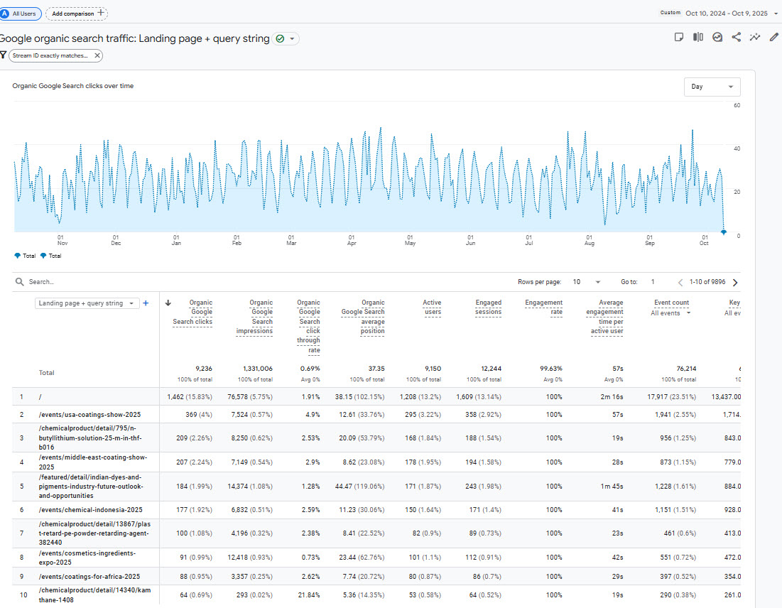 Users metric screenshot