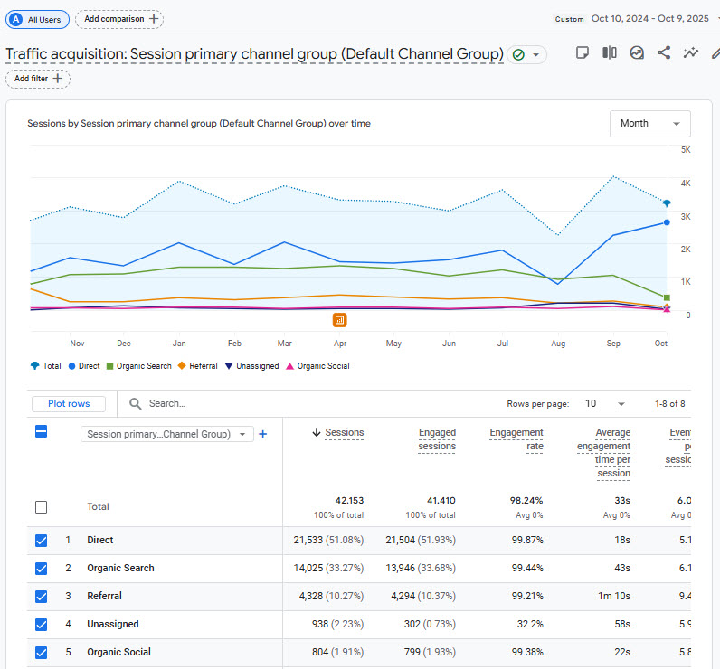 Bounce rate screenshot